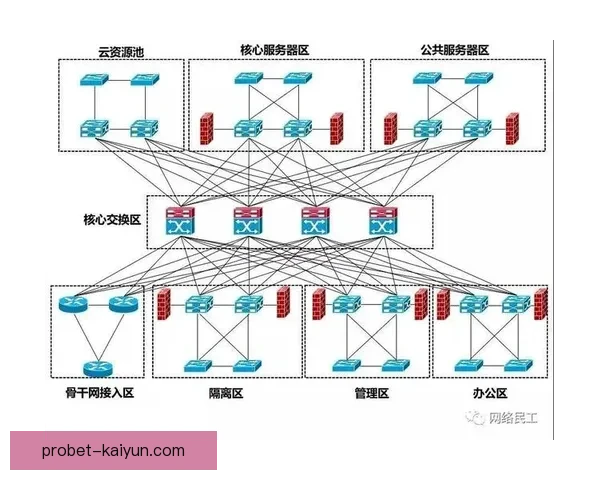 赖斯覆盖范围扩展助力全球通信网络发展，提升各地区连接性及服务质量。